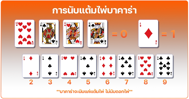 วิธีเล่นบาคาร่าออนไลน์